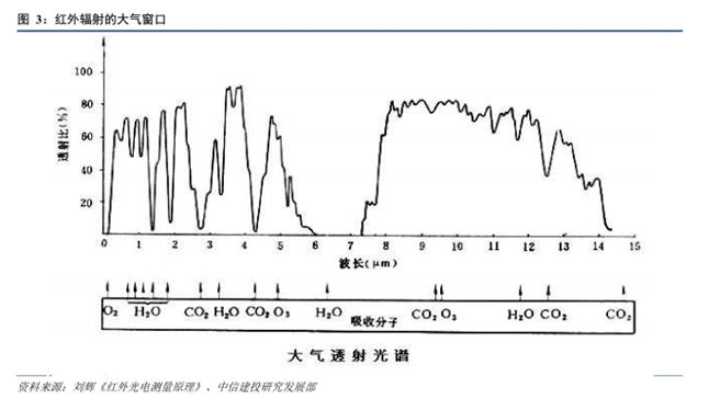 久之洋：星载短波红外相机已应用于中国星网