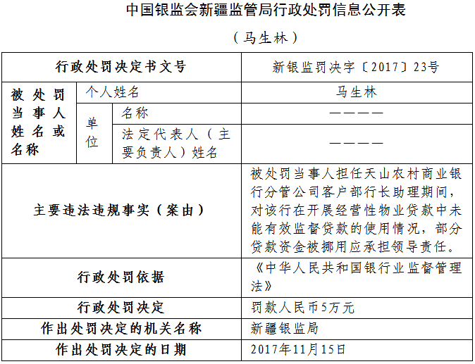 因十项违规领千万级罚单 华夏银行：所涉及的问题已全部整改完毕