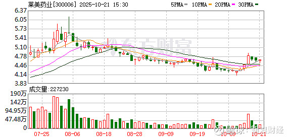 莱美药业(300006.SZ)：注射用氨曲南获得药品补充申请批准通知书