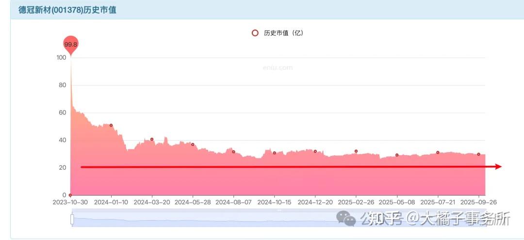 雄塑科技：截至2025年9月30日公司股东人数为14,612人