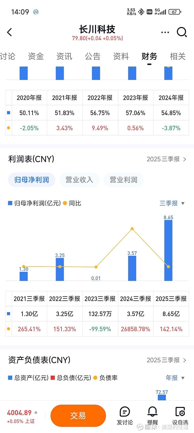 长川科技：公司目前产能利用率保持在较高水平