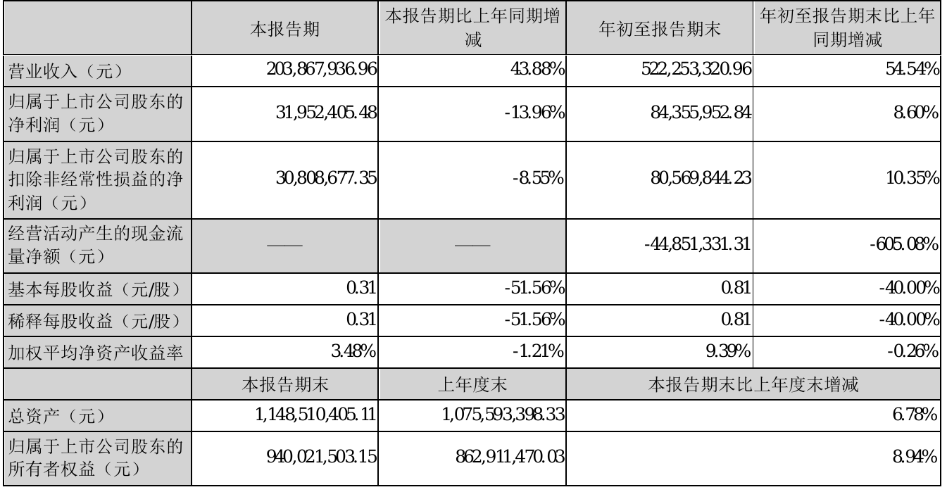 铂科新材：该产品目前处于小批量交付阶段