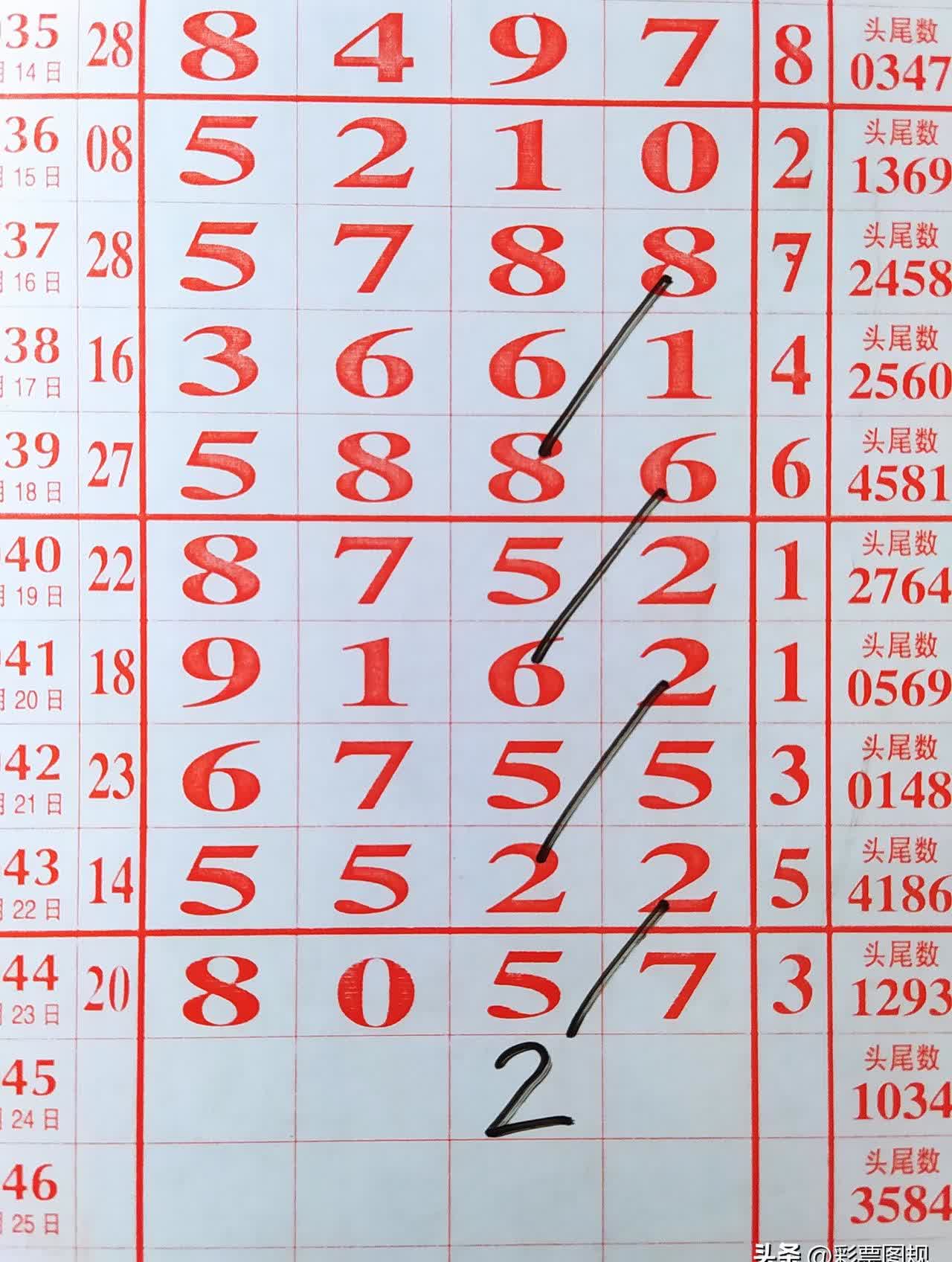 今日933只个股突破五日均线