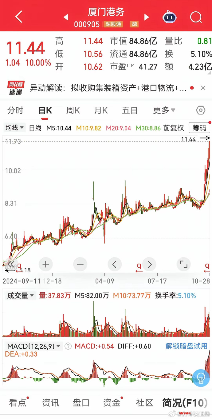 82只股涨停 最大封单资金7.07亿元