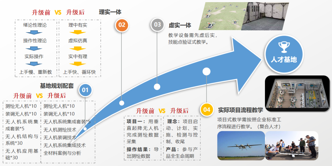 人机共舞 产才融合——第三届全国工业和信息化技术技能大赛决赛观察