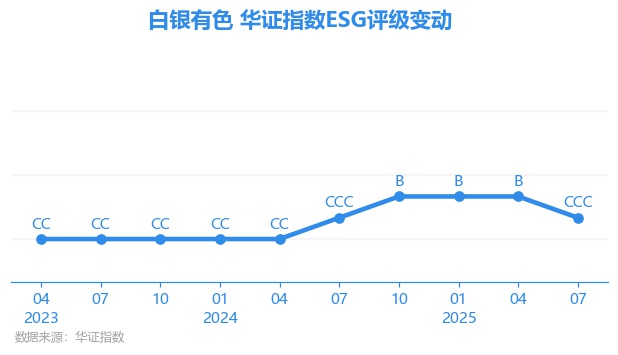 【ESG动态】海特生物（300683.SZ）获华证指数ESG最新评级CCC，行业排名第49