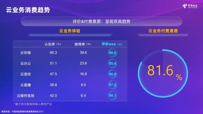中国电信获得外观设计专利授权：“智能云终端”