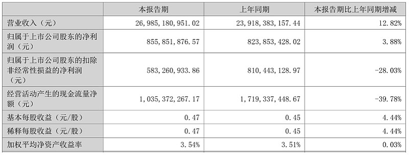 优迅股份科创板IPO通过上市委会议 报告期内净利润率逐步走低