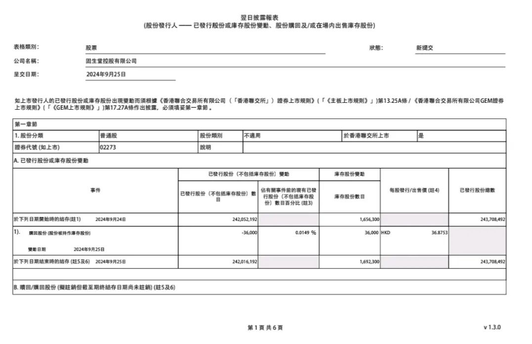 固生堂(02273.HK)12月2日回购37.84万股，耗资1094.52万港元