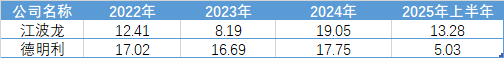 江波龙拟定增募资不超37亿元 用于面向AI领域的高端存储器等项目