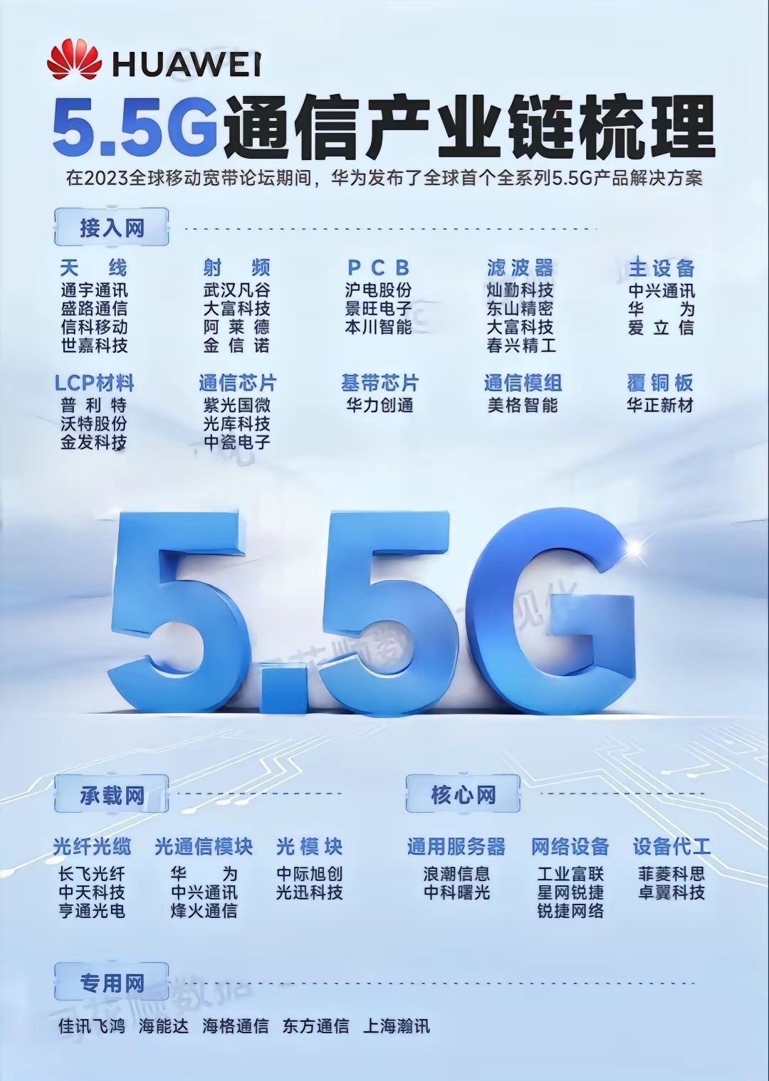 从699天到1.6小时，数据上演“极限穿越”——我国信息通信领域首个国家重大科技基础设施投运