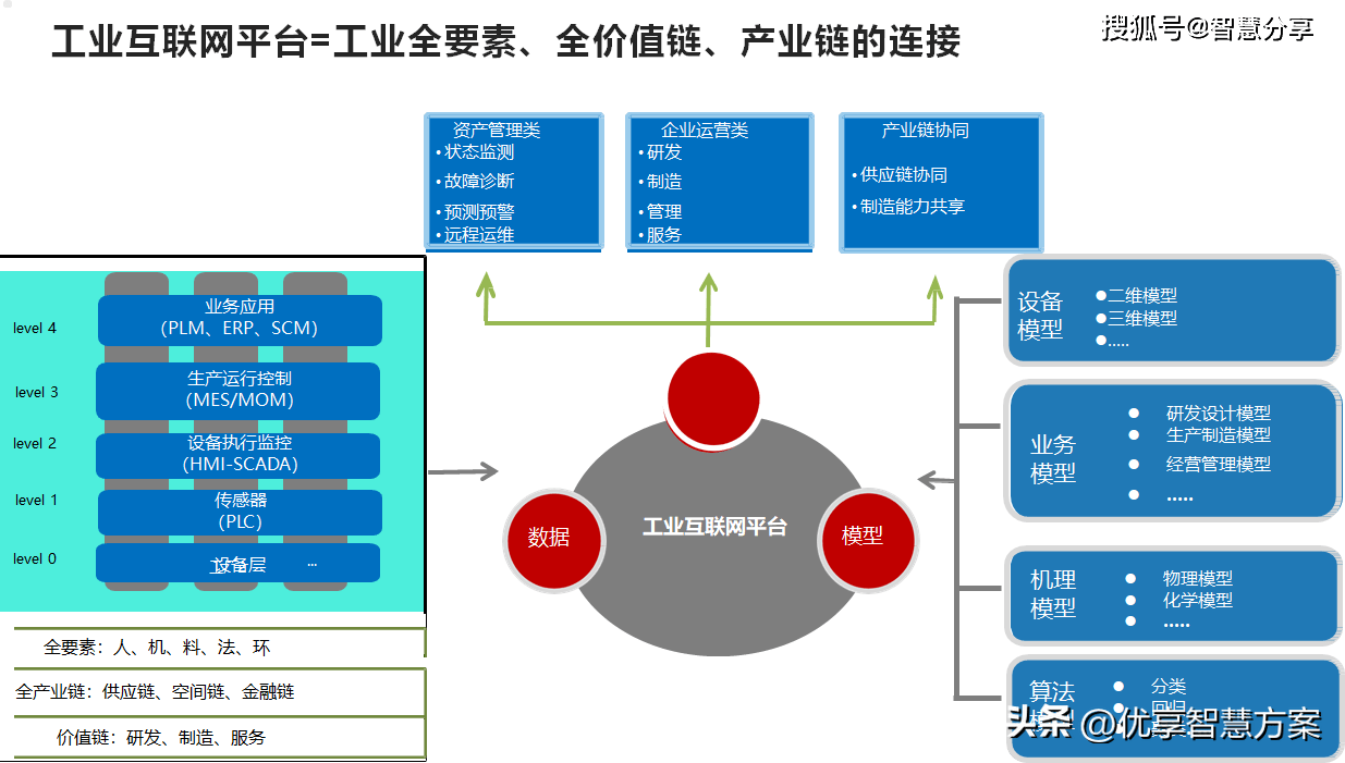 人工智能重塑粮食产业价值链