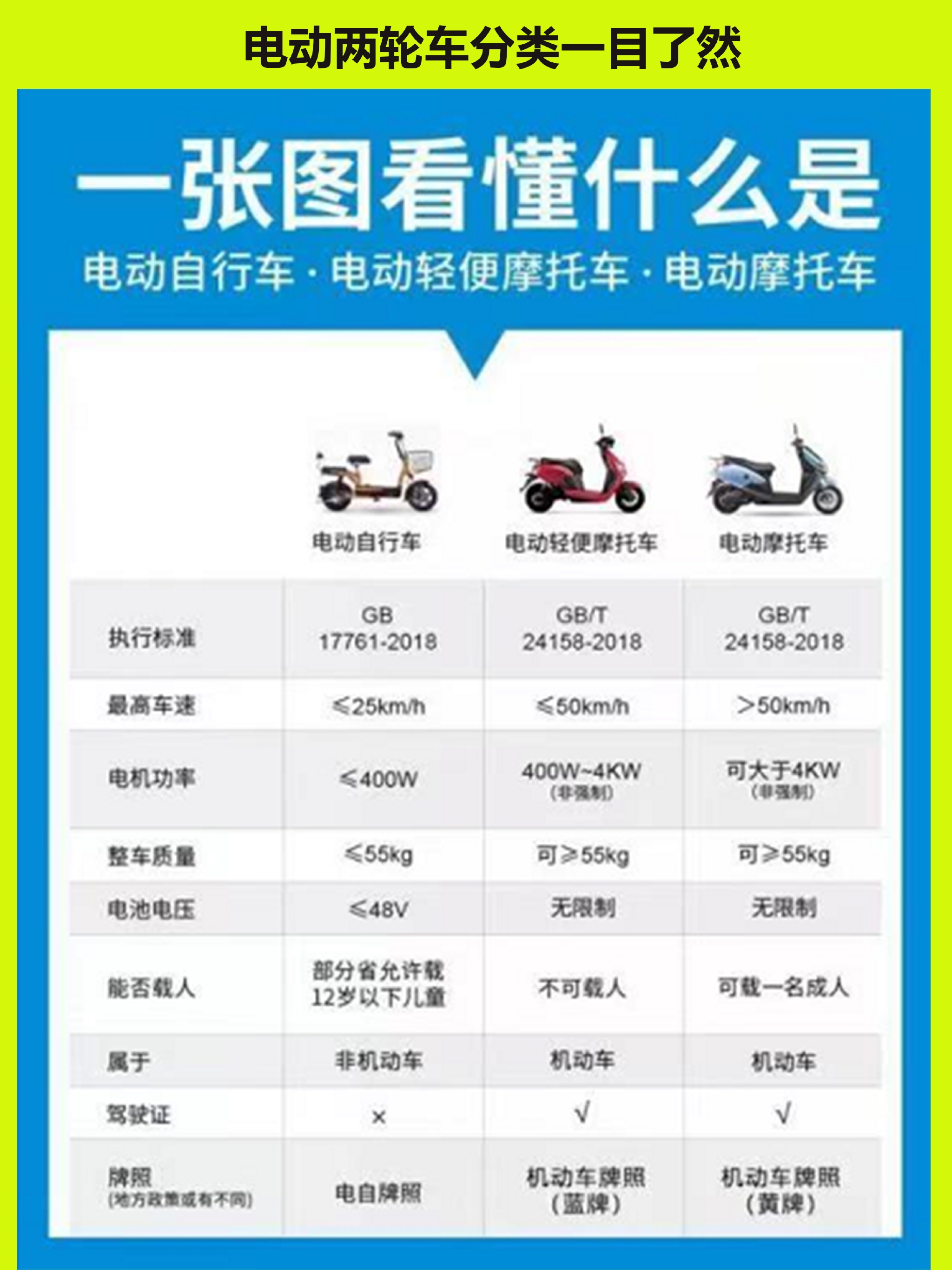 能否搭载儿童？必须安装金属鞍座？——电动自行车新国标热点话题追踪