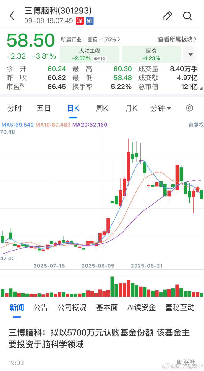 脑机接口概念涨3.27%，主力资金净流入41股