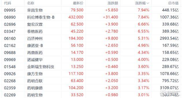 脑机接口概念涨3.27%，主力资金净流入41股