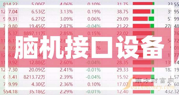 脑机接口概念涨3.27%，主力资金净流入41股