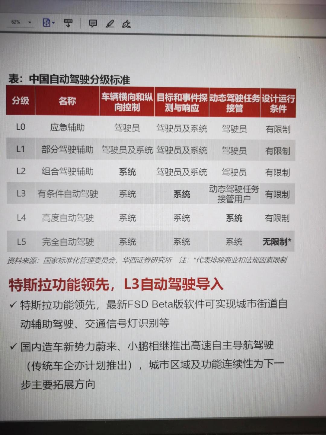 深蓝汽车邓承浩：下一代车型全部都有L3级自动驾驶功能