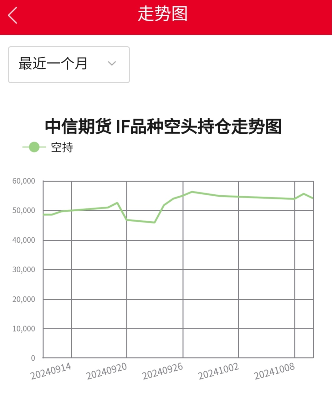 期货概念下跌0.94%，主力资金净流出52股