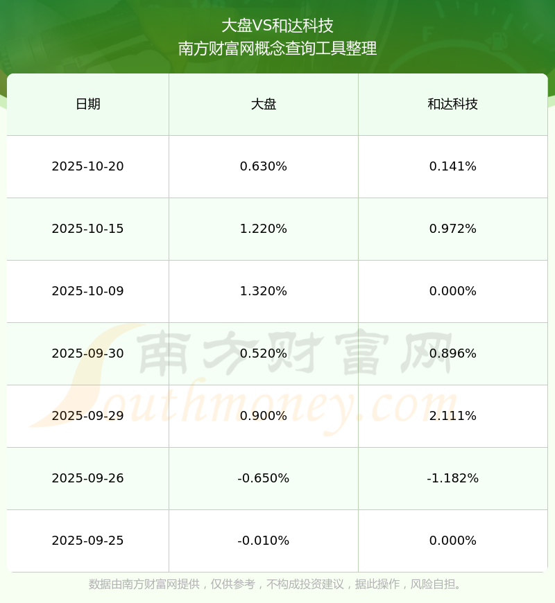 金属镍概念下跌0.99%，主力资金净流出26股