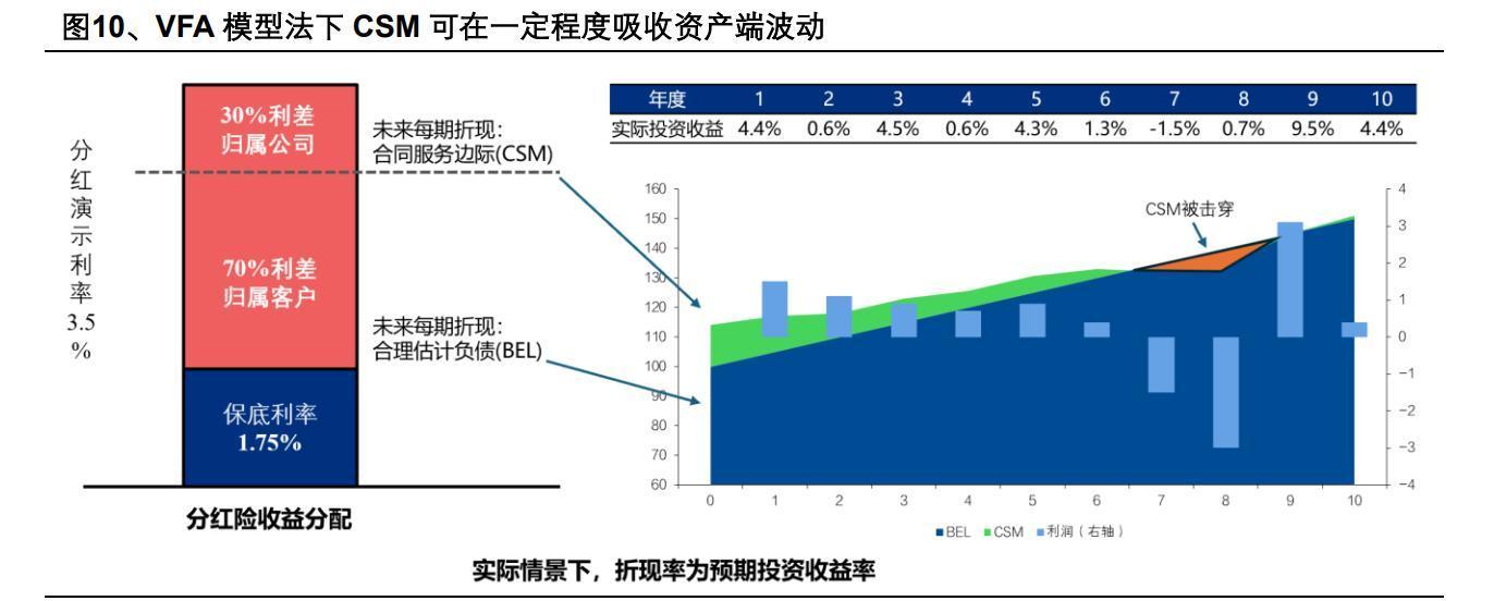 储蓄型保险走俏银行网点 银保渠道撬动险企增长新周期