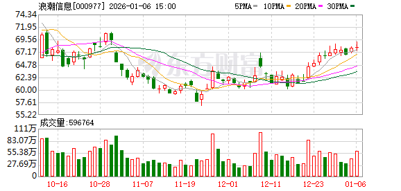骏成科技：计划2026年4月披露2025年年报