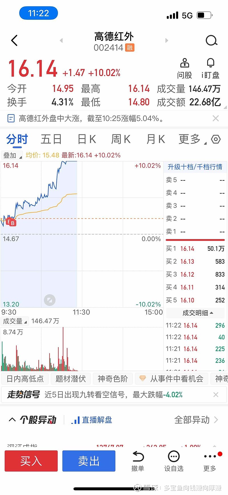 高德红外(002414.SZ)：实际控制人、董事长黄立累计减持2293.13万股公司股份