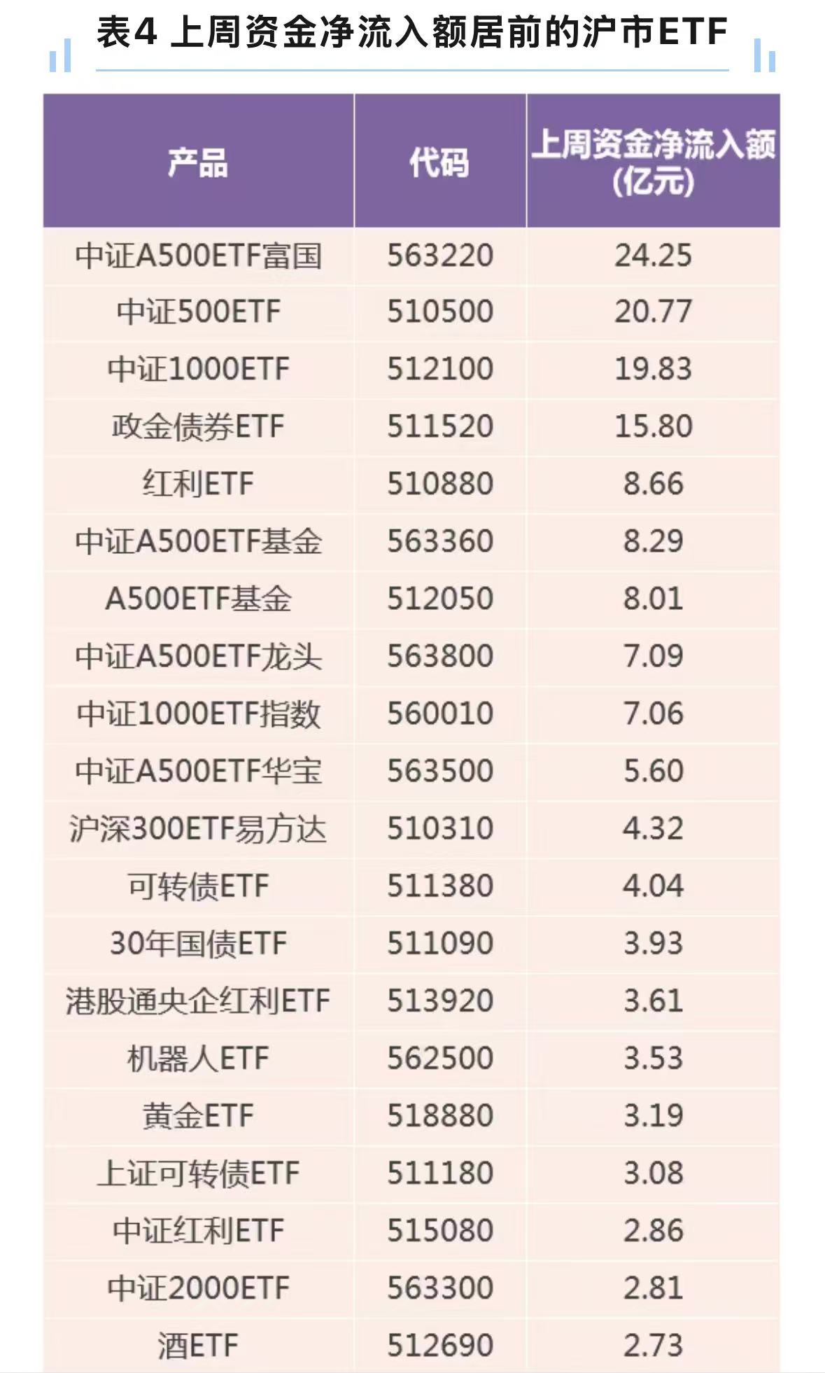 过年黄金ETF有哪些热门产品？
