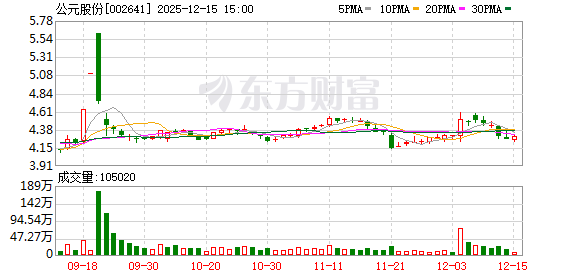 晋控电力：截至2025年12月31日股东人数为109606