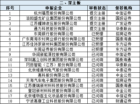 有研复材、林平发展上交所IPO提交注册