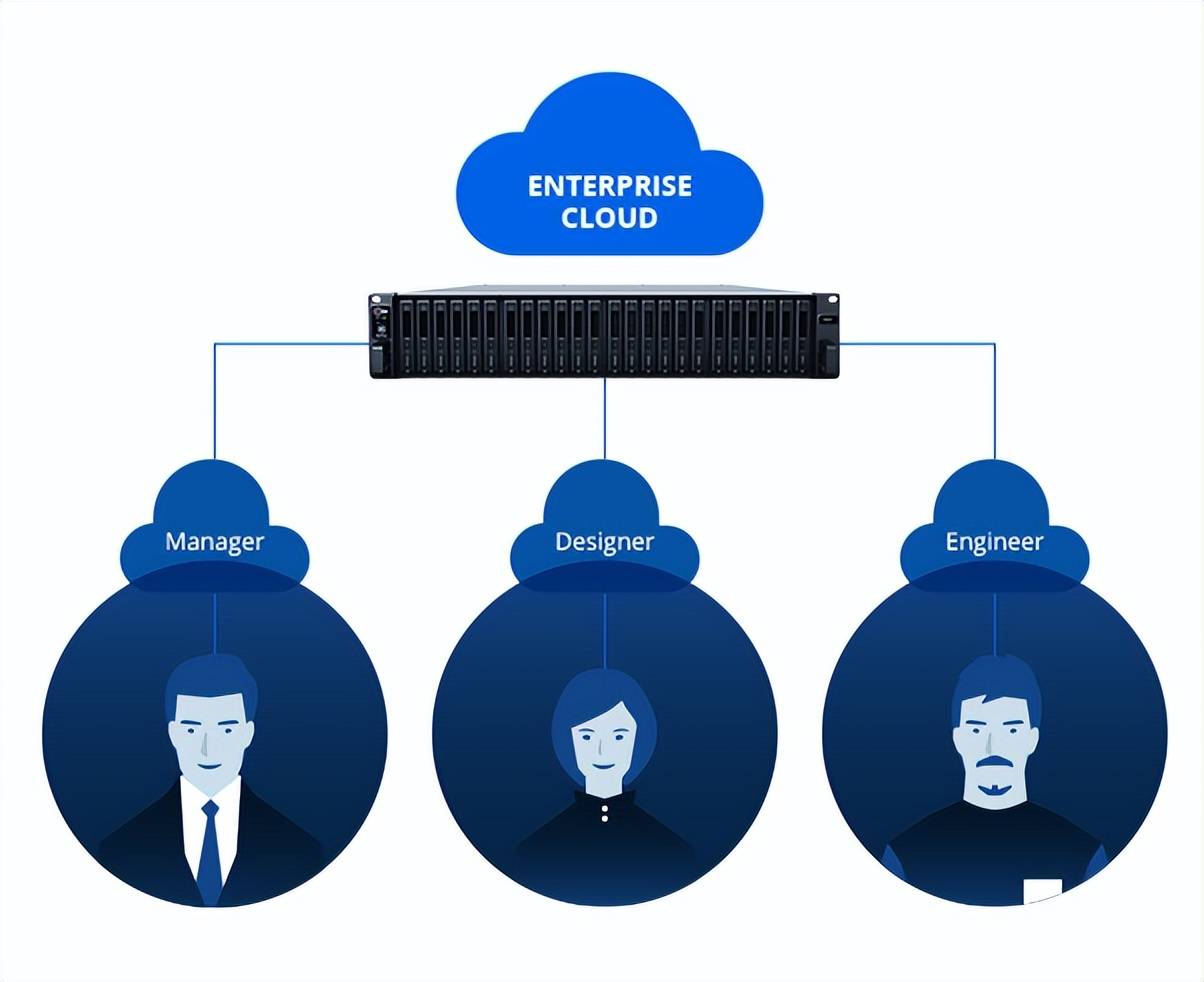 博深股份：目前没有军工业务