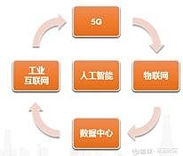 基建从业者的“黄金时代”，和政策共舞｜我们的四分之一世纪