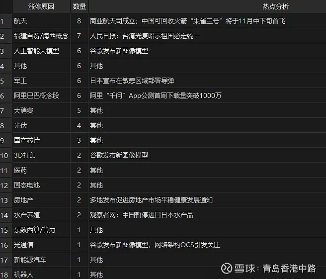 博深股份：目前没有军工业务