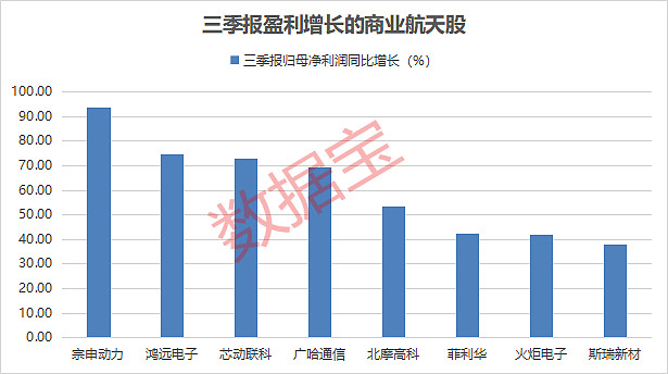 两连板后，商业航天概念股，突曝利空！万亿级AI医疗市场，科技巨头接连出手