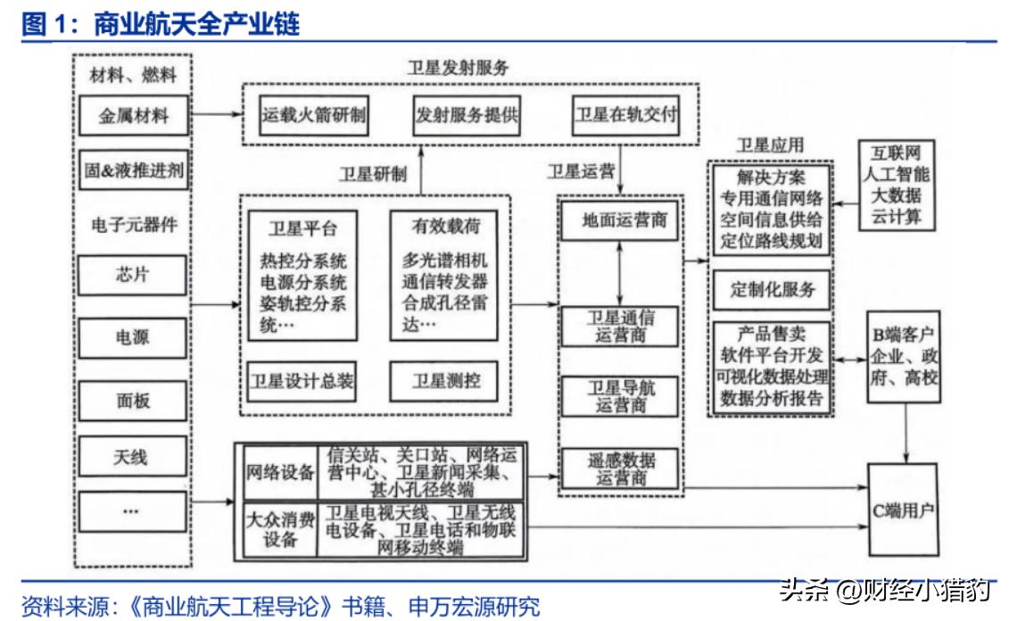 两连板后，商业航天概念股，突曝利空！万亿级AI医疗市场，科技巨头接连出手