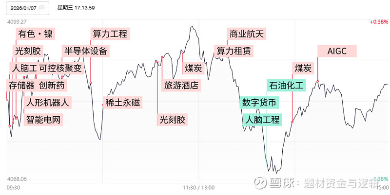 两连板后，商业航天概念股，突曝利空！万亿级AI医疗市场，科技巨头接连出手