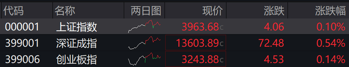 御银股份录得8天5板