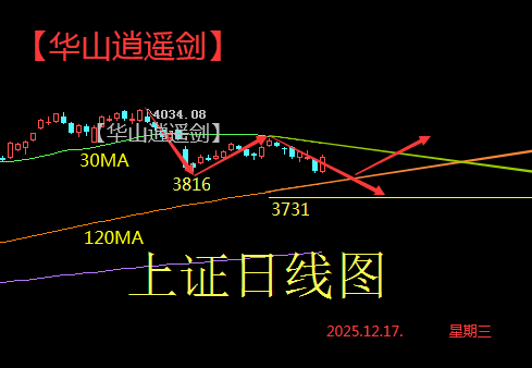 473只股短线走稳 站上五日均线