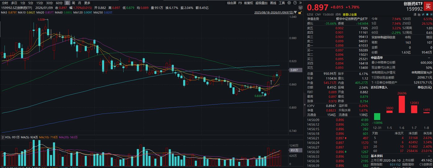 【盘中播报】前沿生物-U尾盘涨停