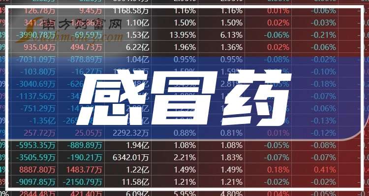 华测导航(300627.SZ)：预计2025年净利润同比增长14.84%～18.27%