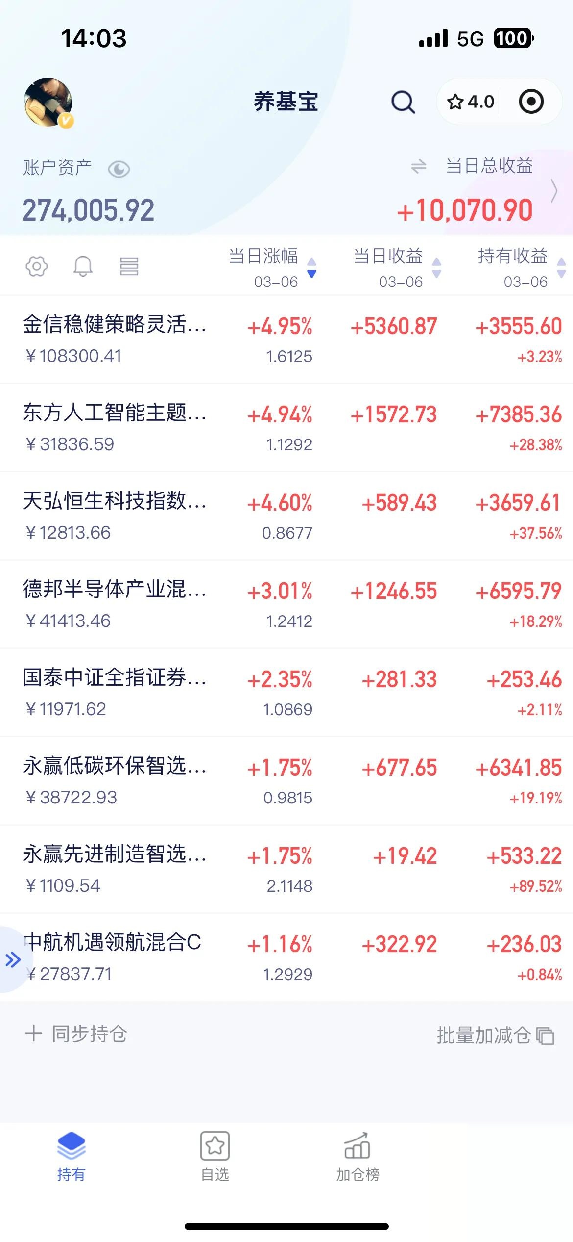 刚刚，暴涨超90%！人工智能，重磅来袭！