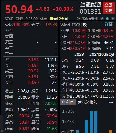 72.79亿主力资金净流入，快手概念涨6.06%
