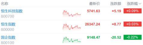 72.79亿主力资金净流入，快手概念涨6.06%