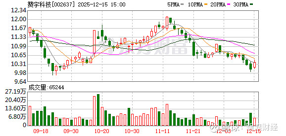 通达创智：截至2025年12月31日股东人数为11,535