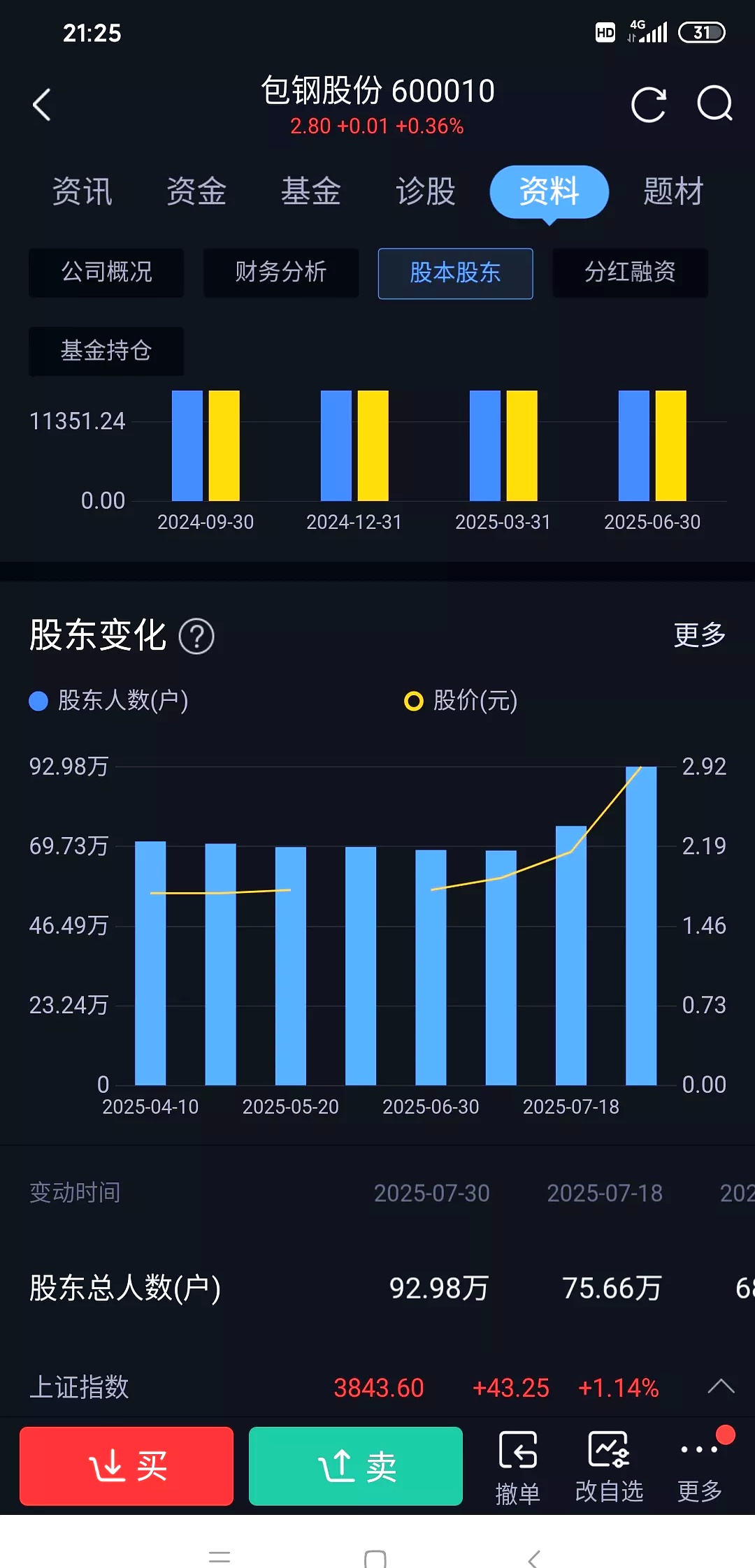 包钢股份：拟将2026年第一季度稀土精矿关联交易价格调整为不含税26834元/吨 环比小幅上涨