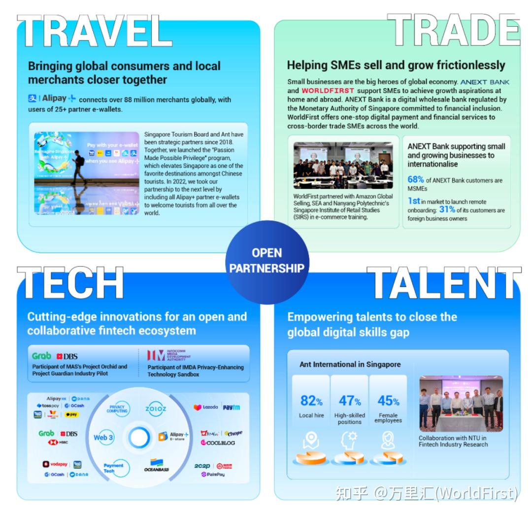 华宝新能：用户可通过第三方获取金融解决方案