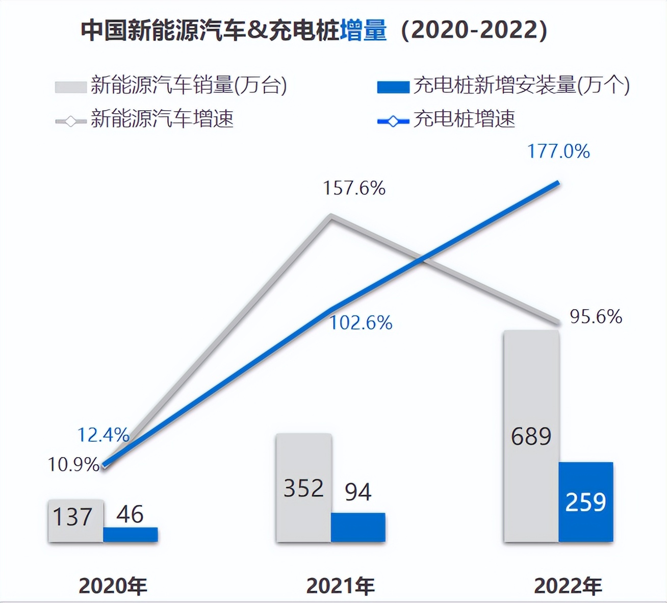 【深度报道】汽车数据价值与流通新范式