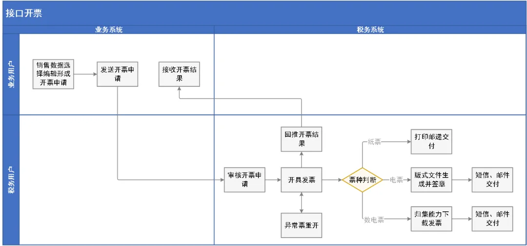 【深度报道】汽车数据价值与流通新范式