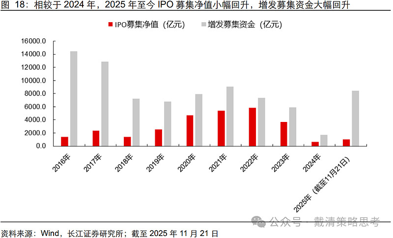 增量资金加速流入 A股春季行情或仍有演绎空间