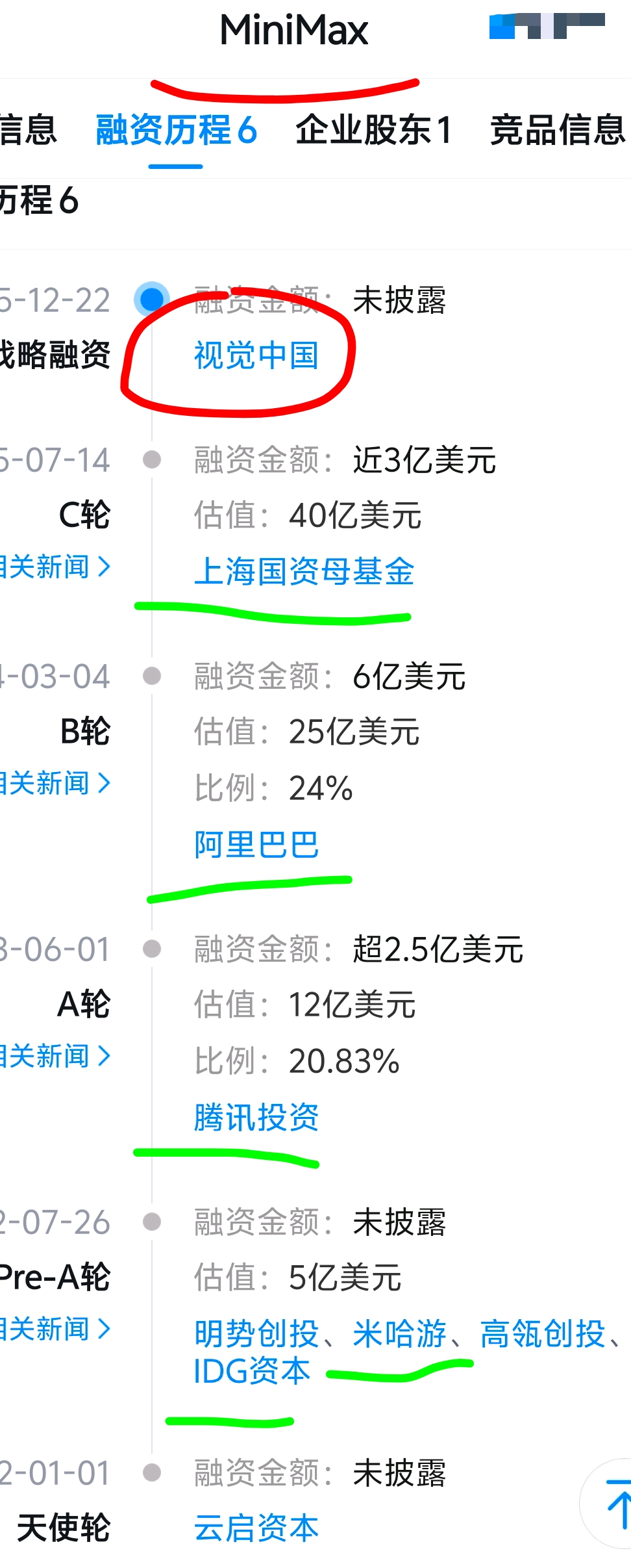 视觉中国：参股公司MiniMax1月9日在香港联交所上市