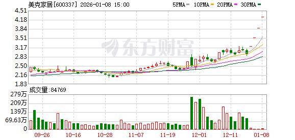 业绩承压！多家房企预计2025年续亏